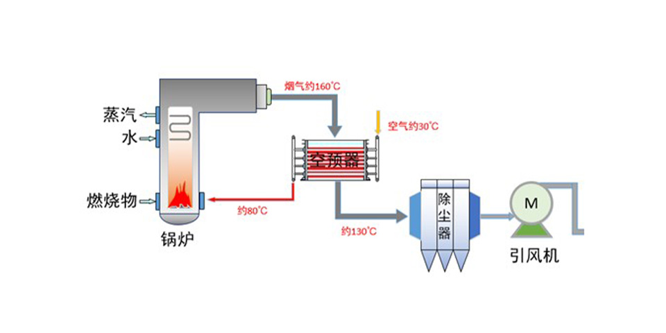 氟塑料換熱器空氣預(yù)熱器