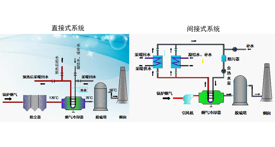 復(fù)合管換熱器余熱回收