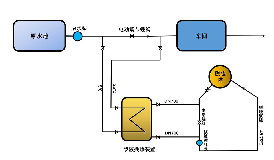 氟塑料換熱器,脫硫漿液余熱回收